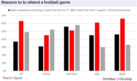Why football has a problem with match.